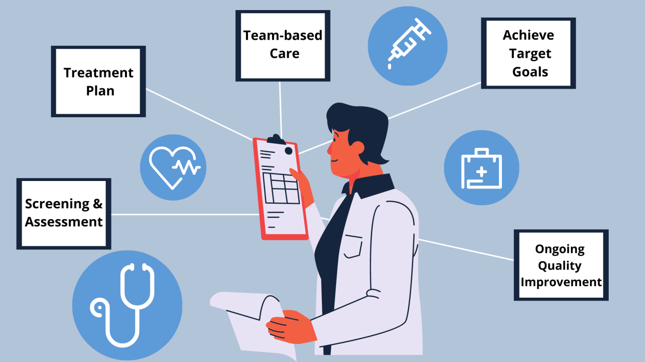 Alur Clinical Pathway di bangsal rawat inap RS